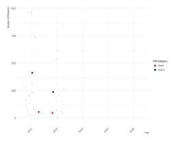 Particulate Matter Graph