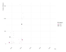 Particulate Matter Graph