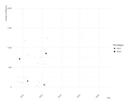 Particulate Matter Graph