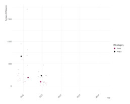 Particulate Matter Graph