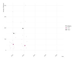 Particulate Matter Graph