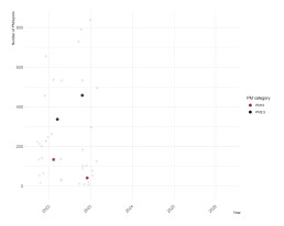 Particulate Matter Graph