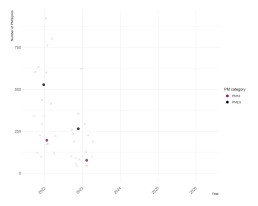 Particulate Matter 2023